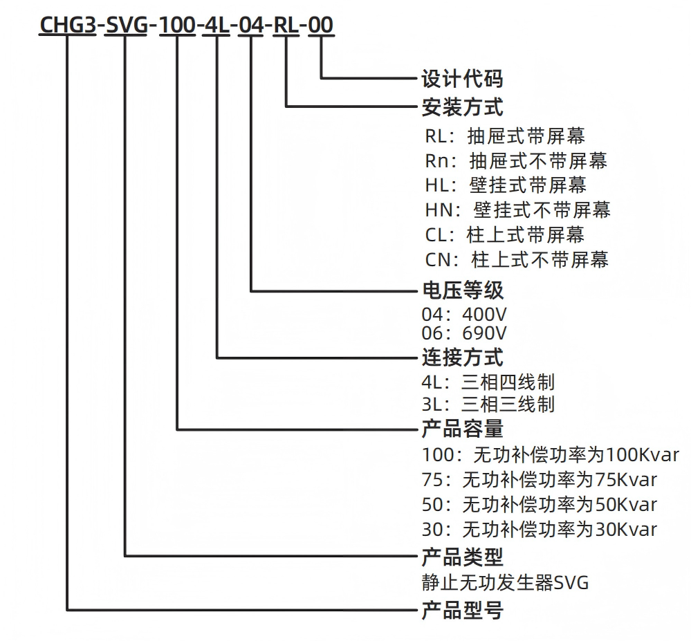 型号说明2.png