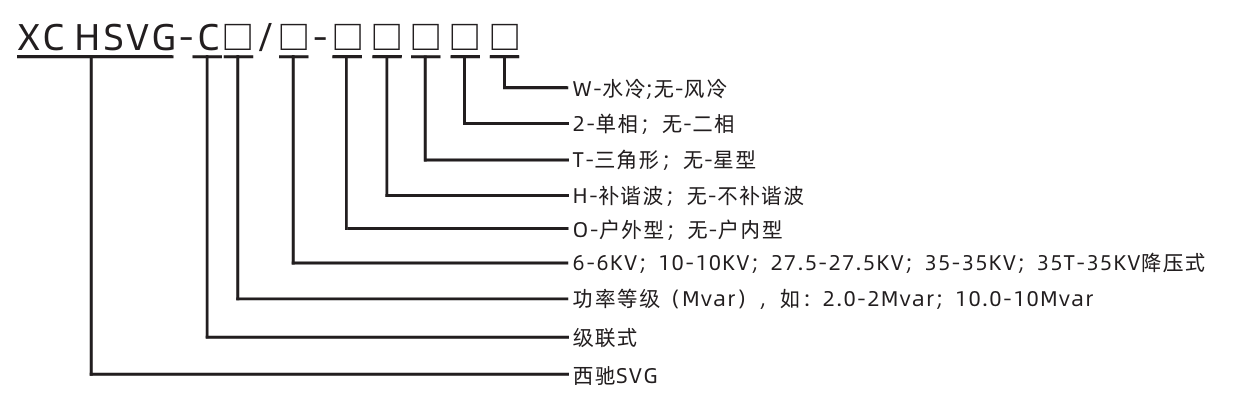 XC HSVG高压动态无功补偿装置(图1)