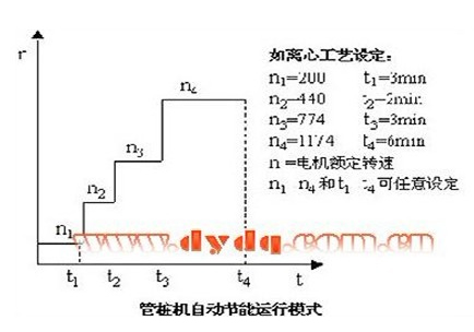 变频器在管桩机上的应用(图1)