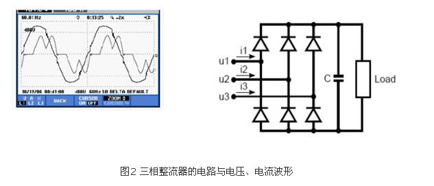 如何识别谐波源负载?(图2)