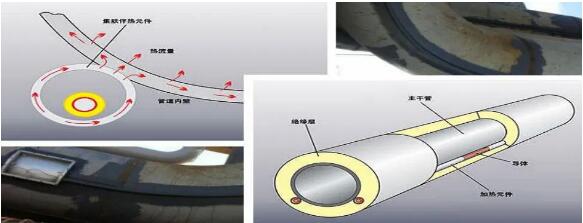 CPVH功率控制器在长距离石油管道伴热中的应用(图3)