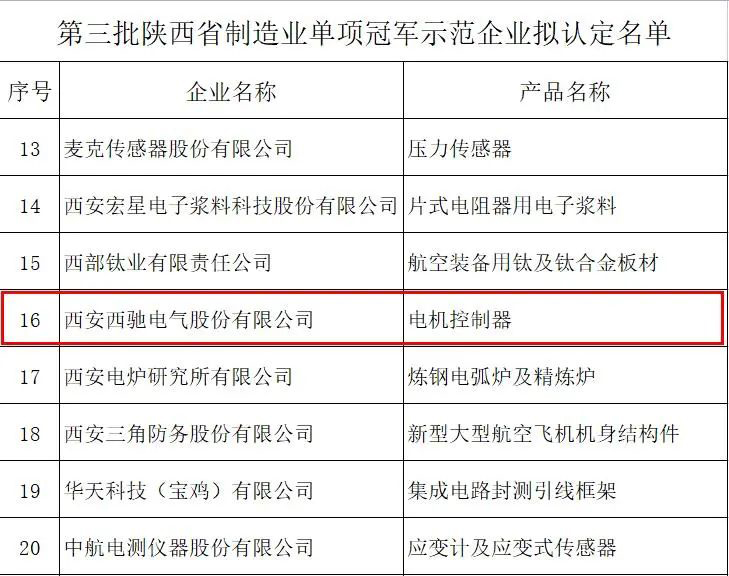 “陕西制造”排头兵——西驰电气获批陕西省制造业单项冠军示范企业(图2)