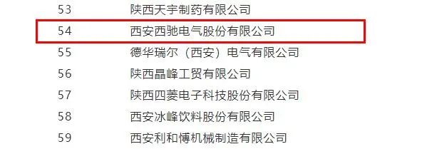 西驰电气，同时捧回两项省级荣誉(图4)