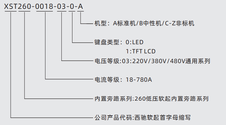 XST260全智能型电机软起动器(图1)